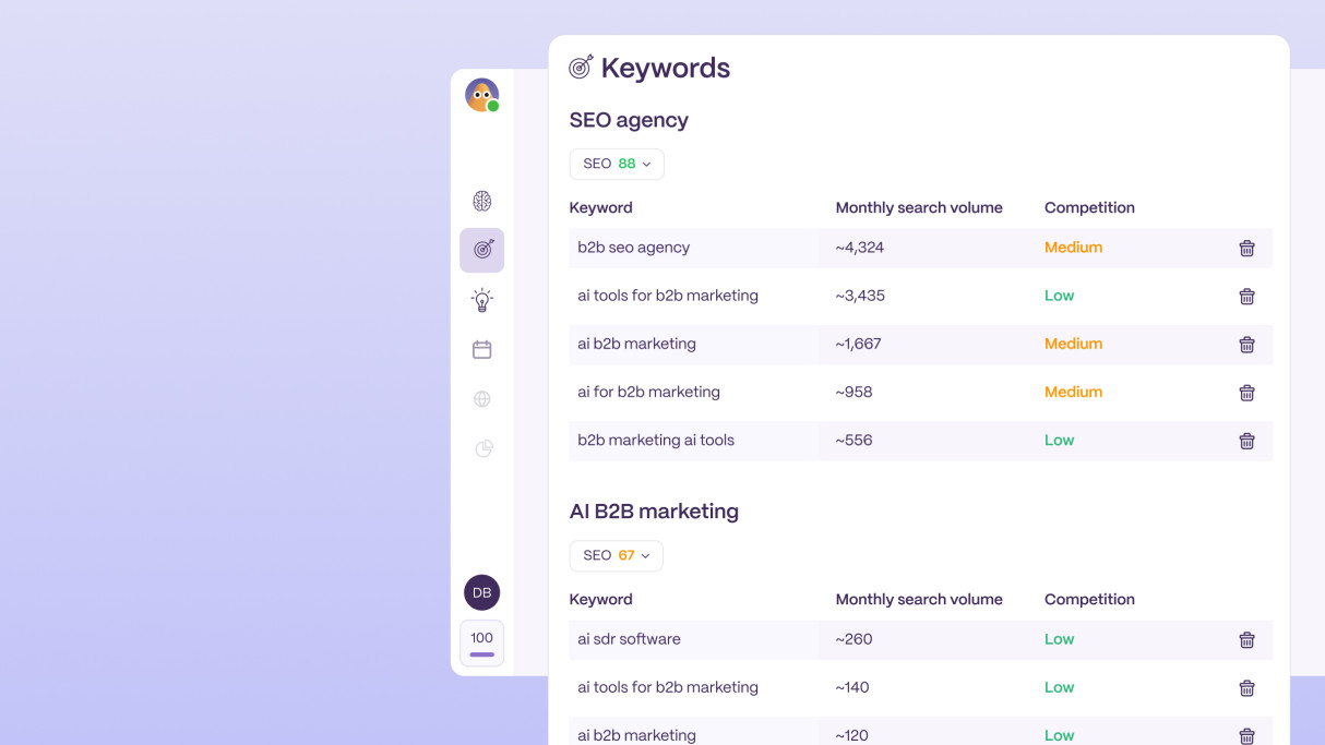 Continuously Optimized Brand Content