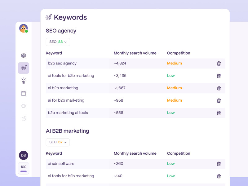 Continuously Optimized Brand Content